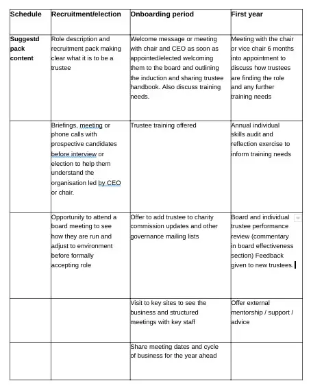 Table of training times 